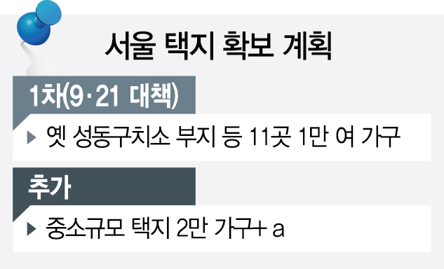 [서경펠로 추석 이후 집값 전망]① 서울 고작 3만가구 +α...공급 타개 역부족