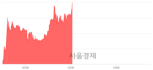 <코>대원미디어, 매도잔량 440% 급증