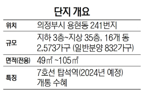 단지개요-GS건설