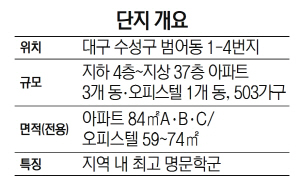 단지개요-현대건설