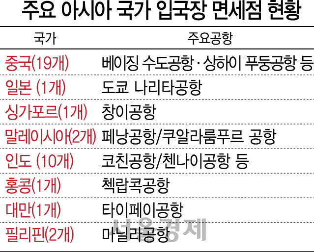 내년 6월 인천공항에 입국장 면세점 시범 운영