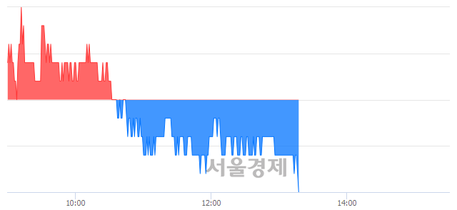 <코>인터플렉스, 장중 신저가 기록.. 13,900→13,700(▼200)