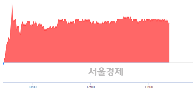 <유>삼성바이오로직스, 3.02% 오르며 체결강도 강세 지속(108%)