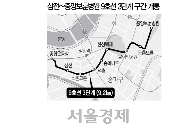 9호선 3단계 12월 개통...송파·강동 수혜?