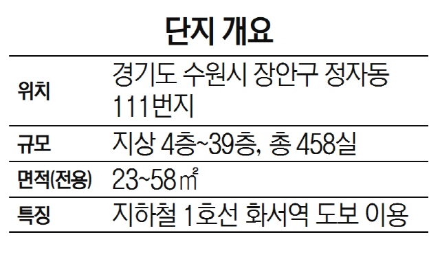 단지개요-대우건설