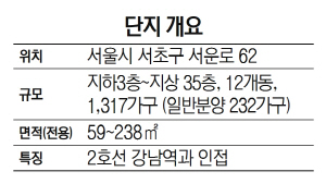 단지개요-삼성물산