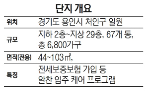 단지개요-대림산업