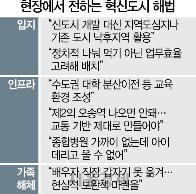 [혁신도시 10년을 진단한다]'移轉, 신도시 아닌 기존 도시 활용... '제2 오송역' 나오면 1기꼴 못벗어'