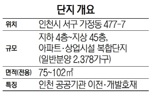 단지개요-SK건설