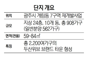 단지개요-두산건설