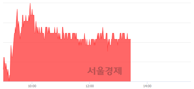 <코>비덴트, 3.07% 오르며 체결강도 강세 지속(122%)