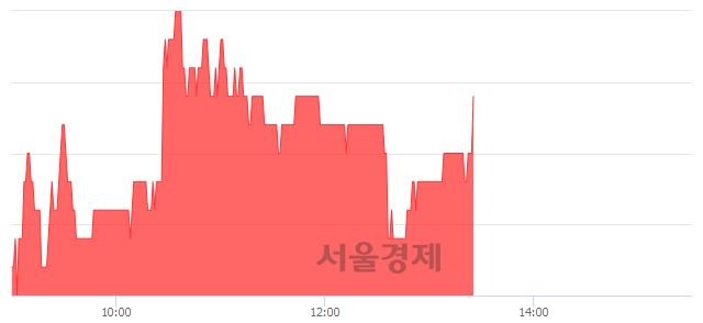 <코>서울제약, 3.21% 오르며 체결강도 강세 지속(189%)