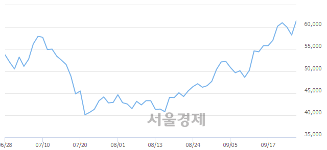 <코>앱클론, 전일 대비 7.04% 상승.. 일일회전율은 1.94% 기록