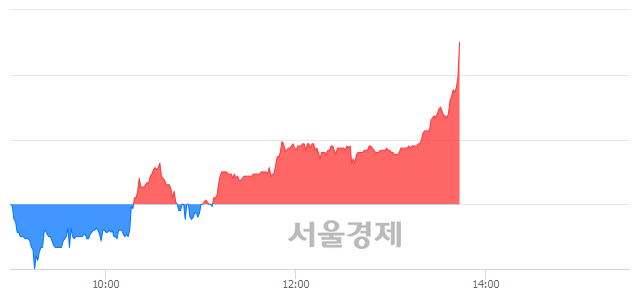 <유>DB, 7.98% 오르며 체결강도 강세 지속(201%)