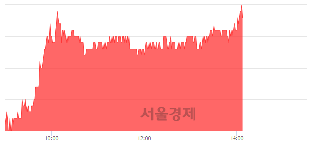 <유>락앤락, 5.74% 오르며 체결강도 강세 지속(175%)