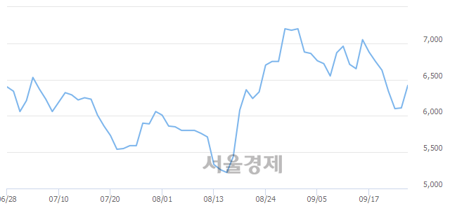 <코>린드먼아시아, 매수잔량 476% 급증