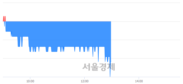 <유>서원, 매수잔량 315% 급증