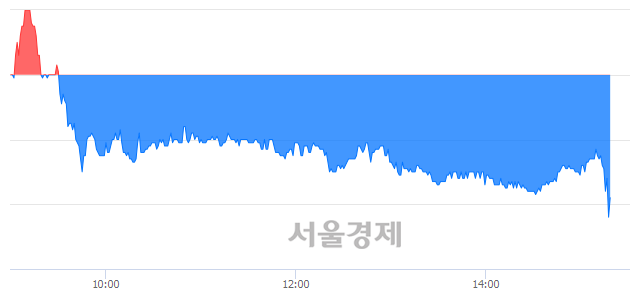 <코>EDGC, 매수잔량 402% 급증