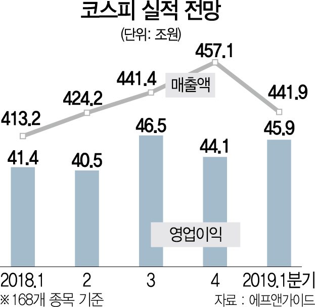 0115B02 코스피 실적 전망