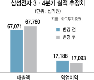 2915A18 삼성전자