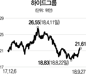 2915A19 하이드그룹 수정1