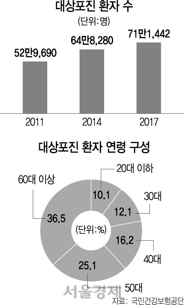 0115A14 대상포진