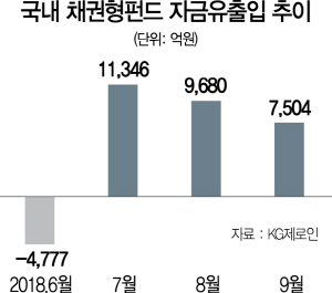 0115A23 국내 채권형펀드 자금유출입 추이