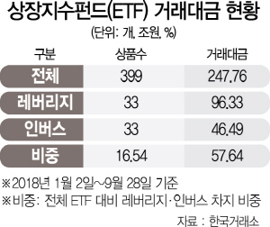 0115A23 상장지수펀드(ETF) 거래대금 현황