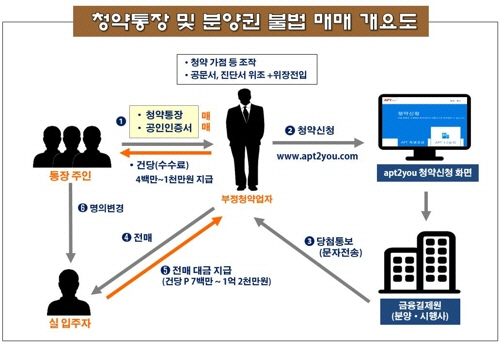 자료사진 / 부산경찰청 제공 = 연합뉴스