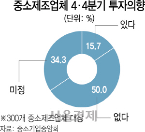 0215A17 중소제조업체