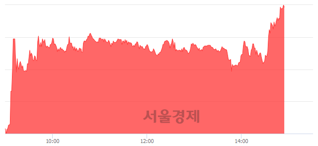 <코>현성바이탈, 상한가 진입.. +29.98% ↑