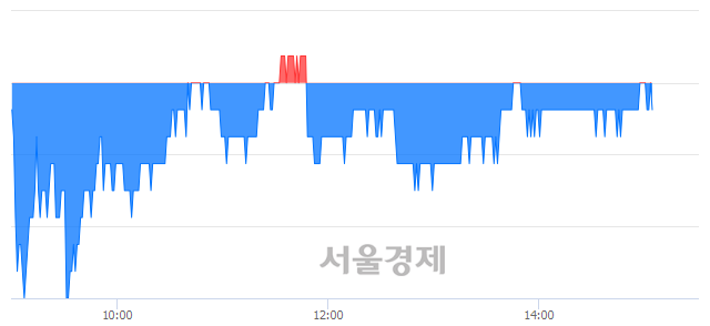 <유>제일기획, 매수잔량 334% 급증