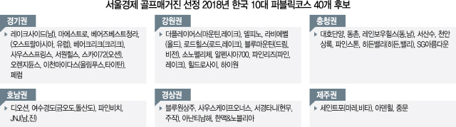 2815B03 서울경제 골프매거진 선정 2018년 한국 10대 퍼블릭코스 40개 후보