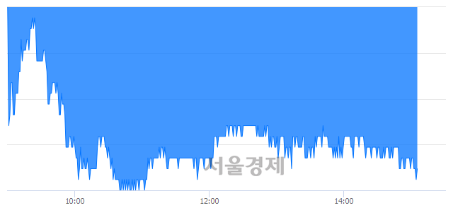 <유>한국타이어, 매수잔량 360% 급증