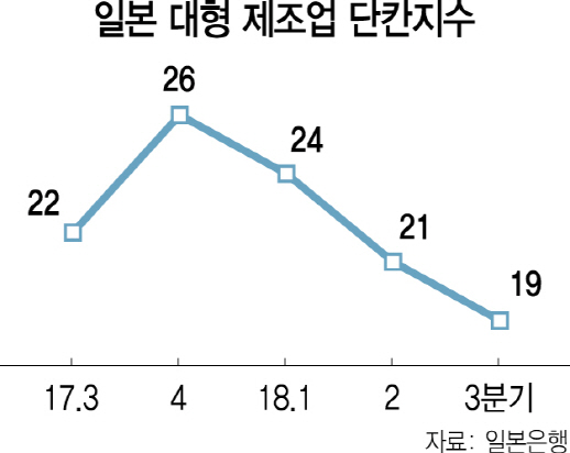 0215A11 일본