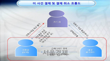 /자료=서울 중부경찰서