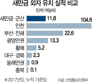[시그널] 수상 태양광, '육상'보다 수익률 50%↑..새만금, 신재생 메카로
