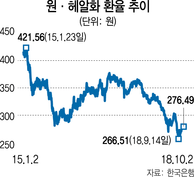 브라질 대선 극우후보 강세에 시장 반등