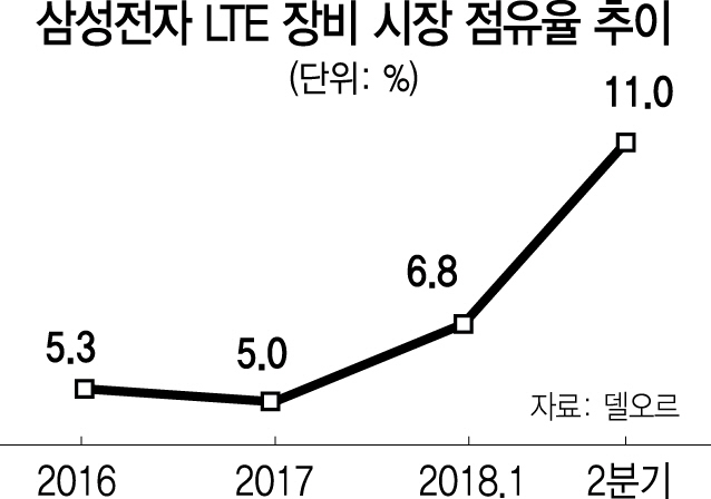 0415A14 삼성전자