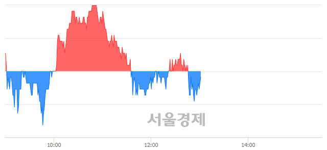 <유>한국카본, 매도잔량 300% 급증