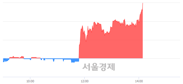 <코>휴마시스, 상한가 진입.. +29.89% ↑