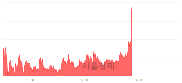 <코>현성바이탈, 전일 대비 7.75% 상승.. 일일회전율은 8.70% 기록