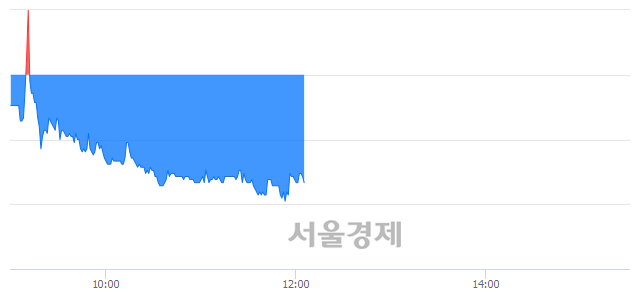 <코>필옵틱스, 매도잔량 336% 급증