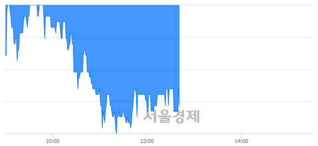 <코>메가엠디, 매도잔량 306% 급증