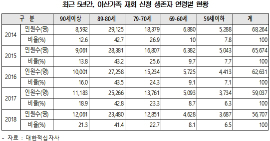 기동민 의원 '이산가족 미상봉 사망자 7만 명'