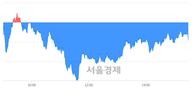 [마감 시황]  외국인의 '팔자' 기조.. 코스피 2267.52(▼6.97, -0.31%) 하락 마감