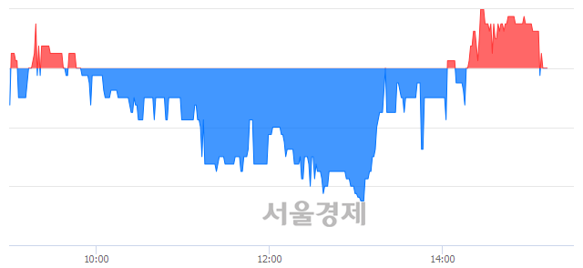<코>희림, 매수잔량 1419% 급증