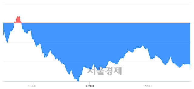 [마감 시황]  외국인의 '팔자' 기조.. 코스닥 773.70(▼15.30, -1.94%) 하락 마감
