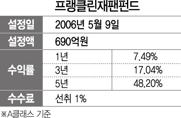 프랭클린재팬증권자투자신탁펀드