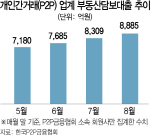 0415A10 개인간